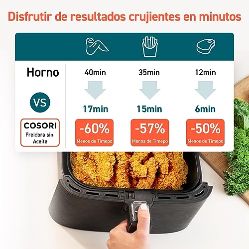 Freidora de aire 5.5L, interior metálico, 1700W, calefacción uniforme, diseño antióxido